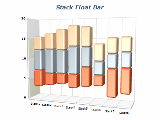 stack float bar chart